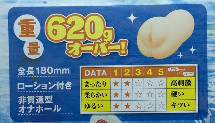 サイバーイグアナ監修！極長ヒダ名器～レイ～のスペック画像