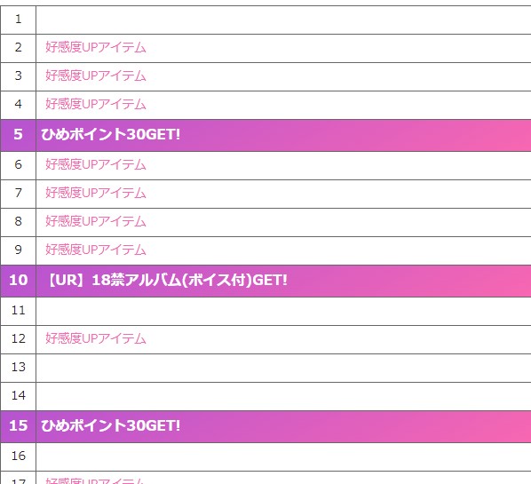 好感度アップで特別な贈り物を入手